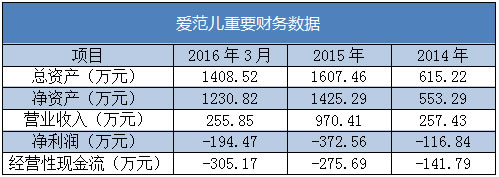 科技媒体爱范儿将上市 估值1亿 微新闻